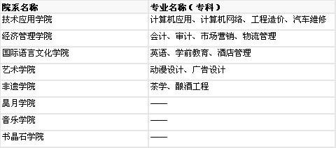 北京科技職業學院綜合介紹 專業設置、排名、就業及收費標準分析