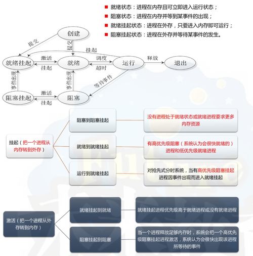 全國(guó)計(jì)算機(jī)四級(jí)網(wǎng)絡(luò)工程師 計(jì)算機(jī)網(wǎng)絡(luò)工程的設(shè)計(jì)與維修核心指南
