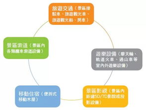 改革圓桌談 深化集團產融協同，服務旅游實體經濟——對租賃公司業務模式改革的思考